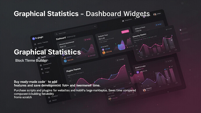 Graphical Statistics - Dashboard Widgets