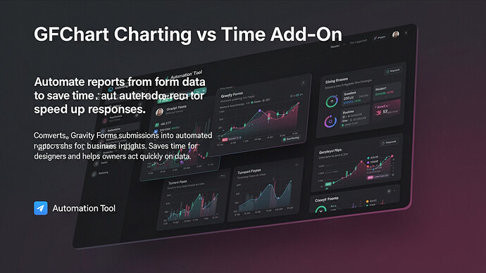 GFChart Charting vs Time Add-On